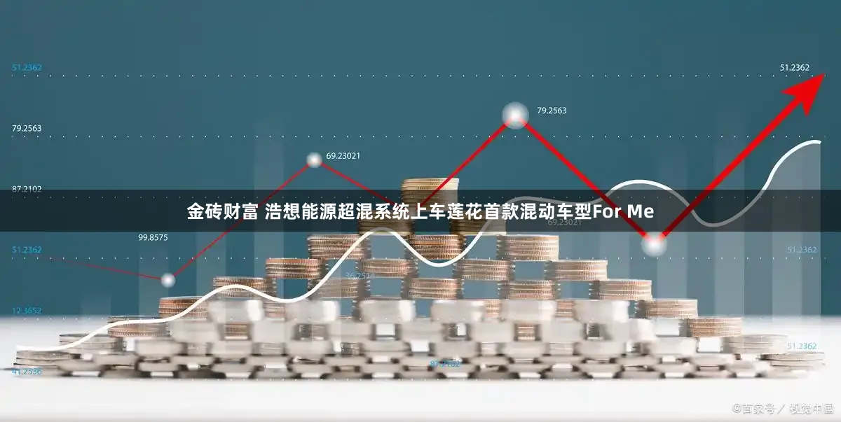金砖财富 浩想能源超混系统上车莲花首款混动车型For Me